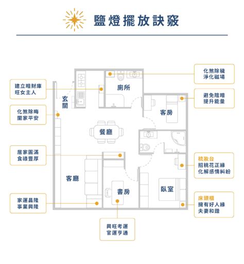 鹽燈擺放位置辦公室